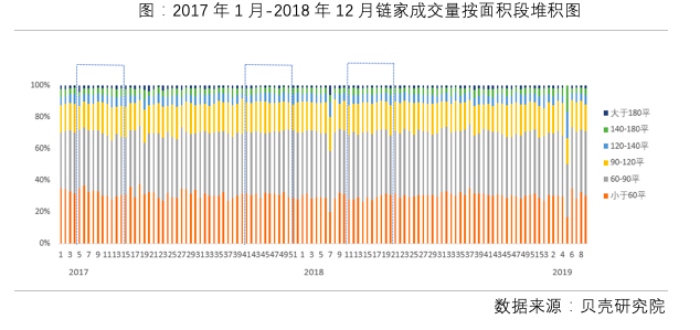 房地产税讨论很多，对市场影响有限