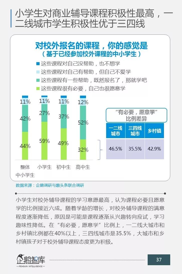 一场关乎未来的消费升级：中国商业教育辅导市场消费力报告