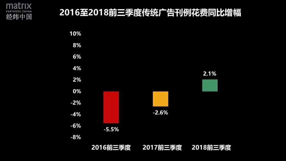 经济到底有多不好？其实并没有