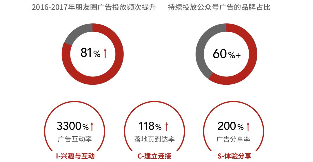 我们研究了近百家美妆品牌，发现了爆款的秘密