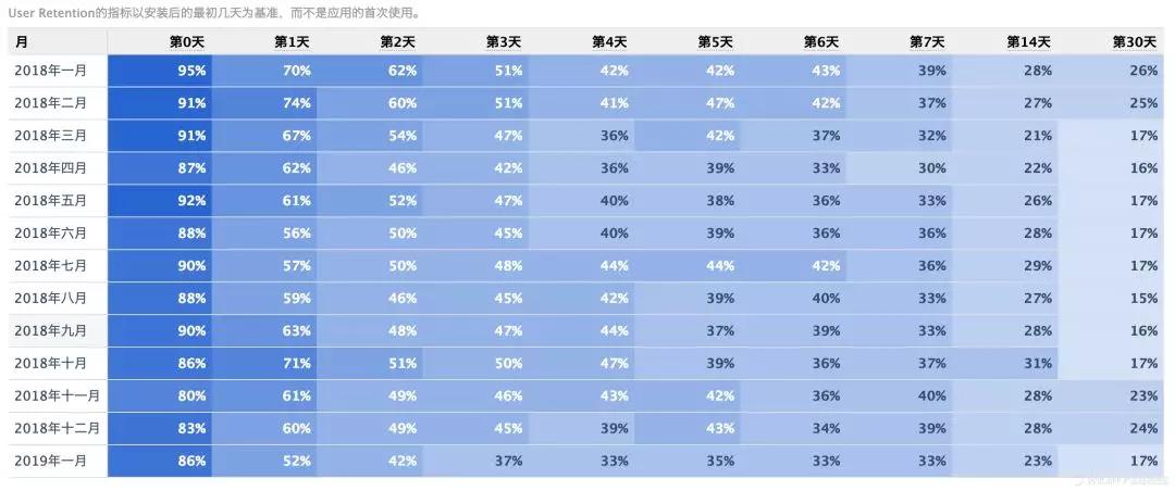 为什么这届寂寞的用户，很难在“陌陌”们上找到真爱？