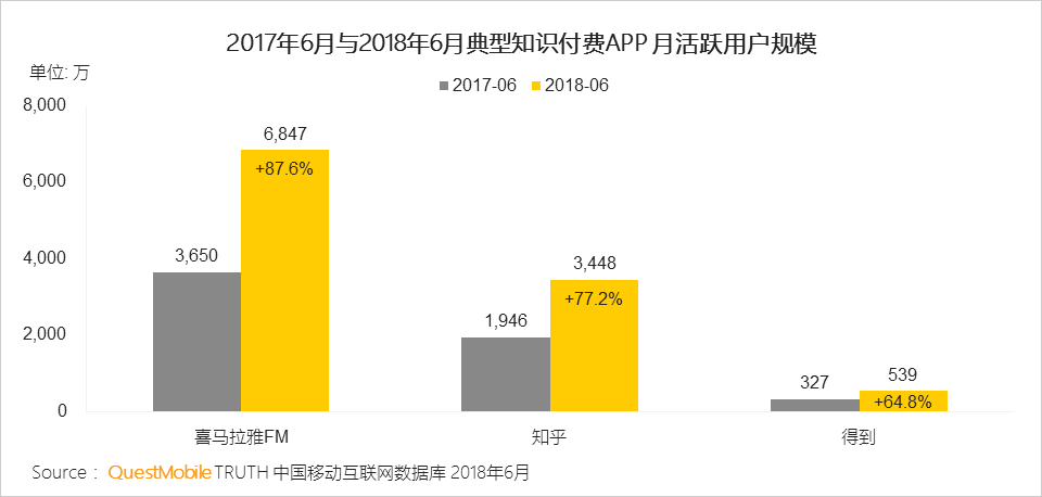 “听”出来内容消费升级与消费分级