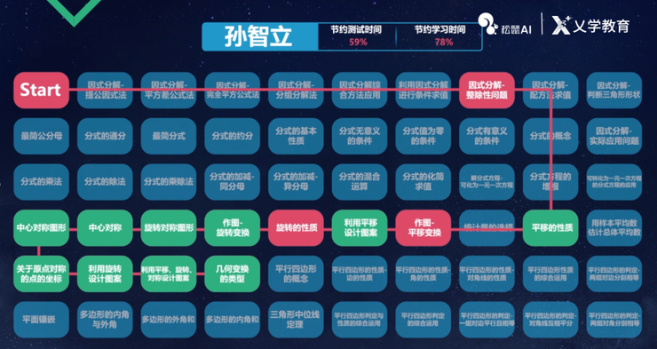 自适应教育：原理、落地流程与迭代