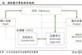 国产操作系统浮沉录：半个世纪的演进史