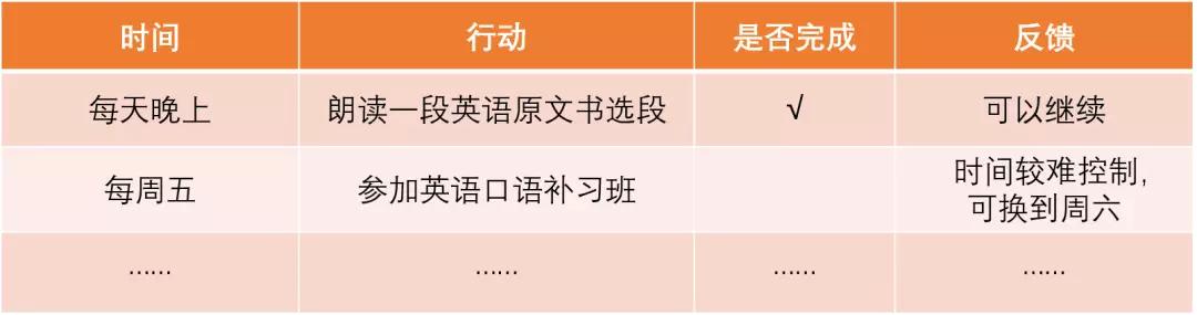 您的2018年余额还剩不到50%，该如何做好下半年的规划？