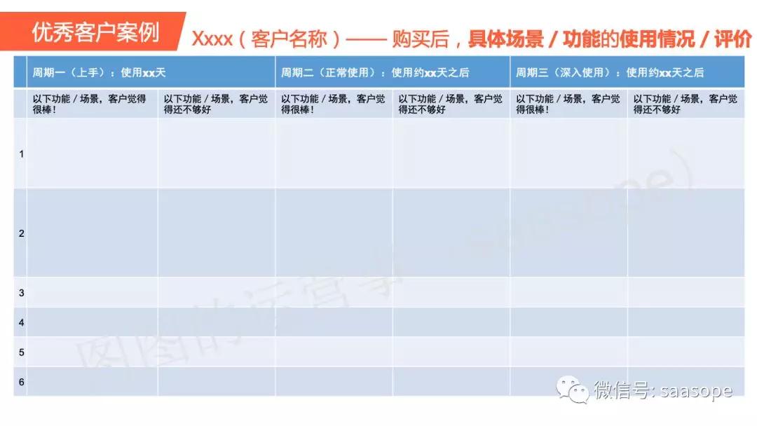 实操指南：ToB「客户案例」怎么写？