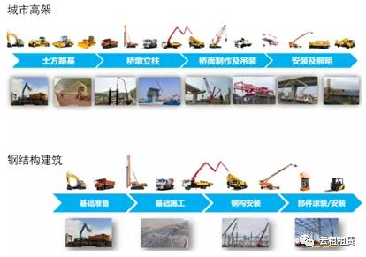 中国设备租赁行业的发展路径探讨