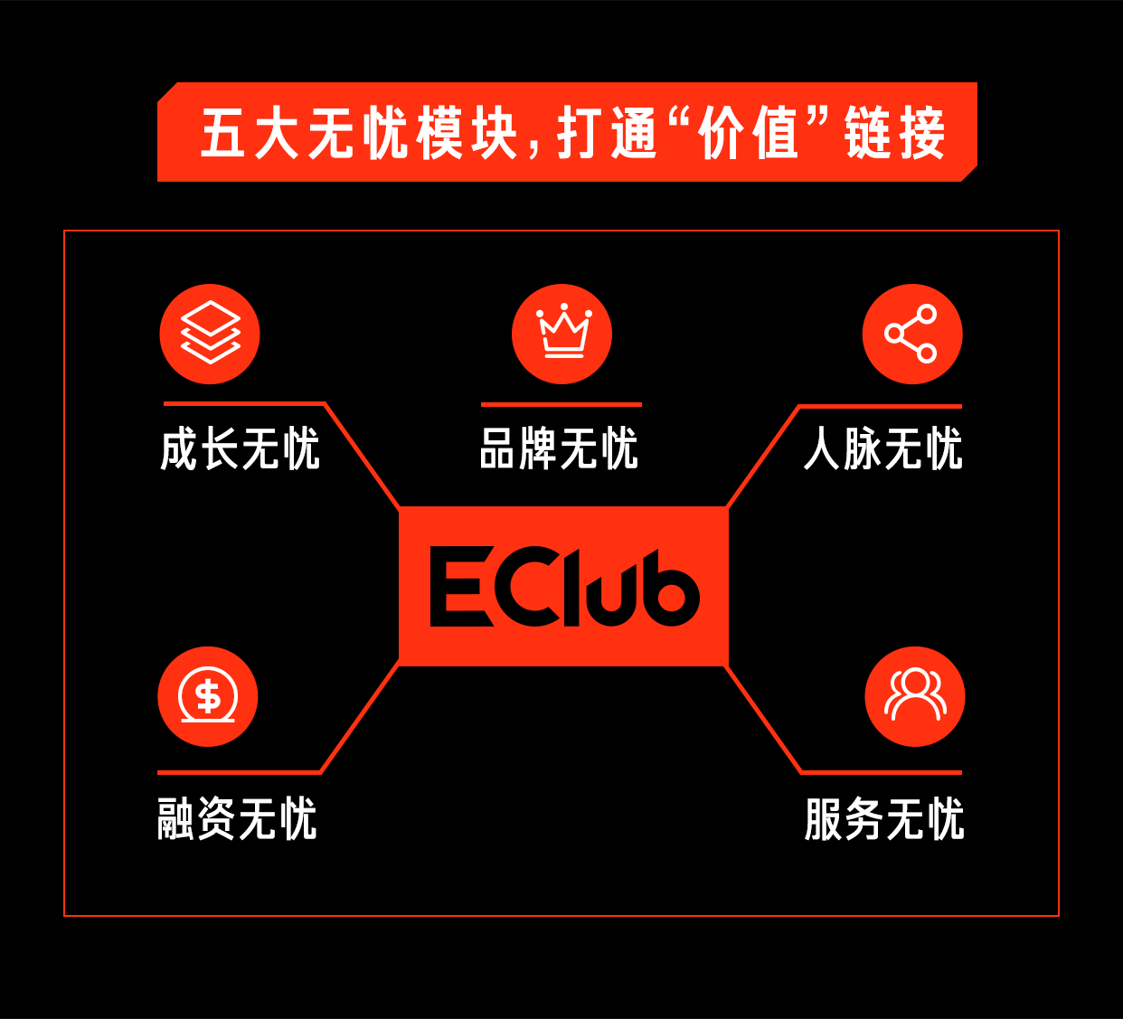 36氪「EClub创变者俱乐部」首批 CEO 招募启动