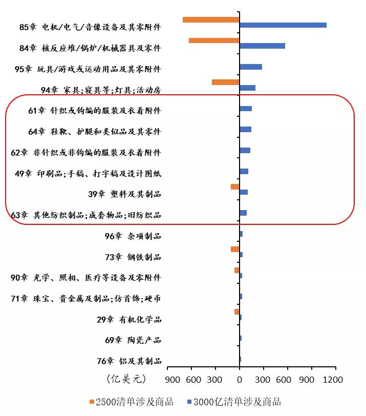 国君发布34个行业景气指数，哪些行业的景气度正在改善？