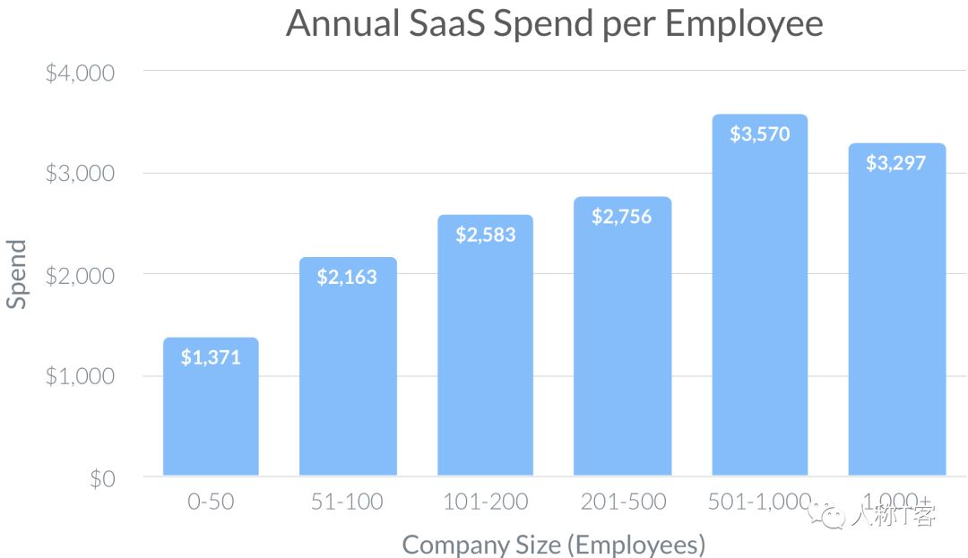 回顾2019年 SaaS 趋势报告，这些点你get到了吗？