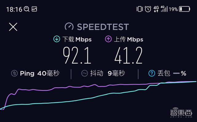 5G千兆网速是想象？北京五地实测：有限制、部分地区远超4G