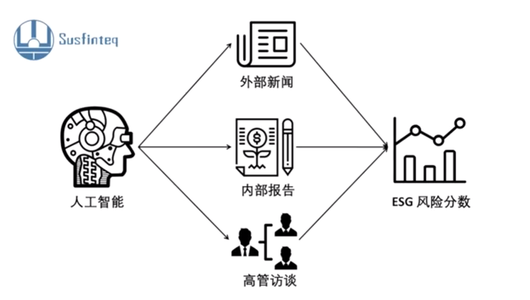 将 ESG 评估引入中国上市公司，「山水慧」想抓住全球可持续投资的趋势