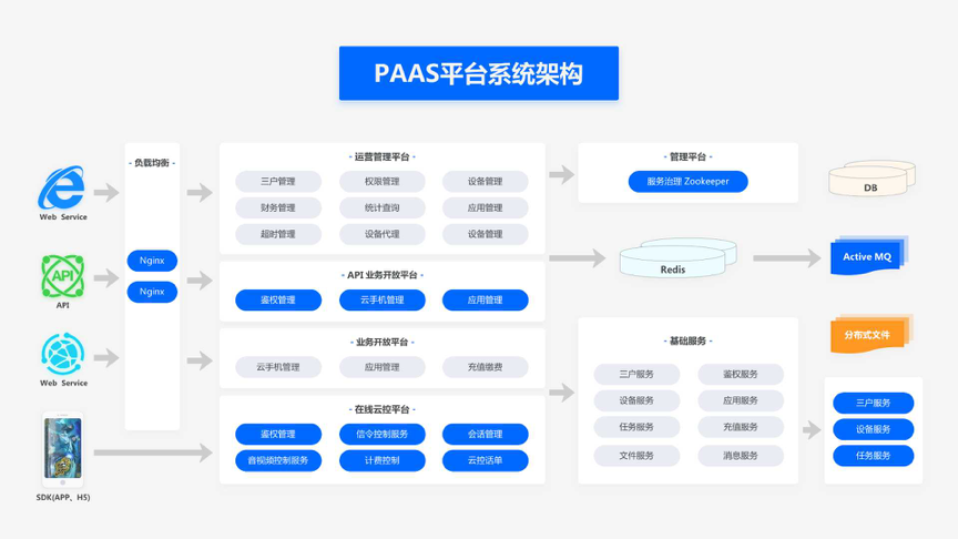 推​云手机、云游戏业务，「微算互联」能否讲一个“ARM版阿里云”的故事？