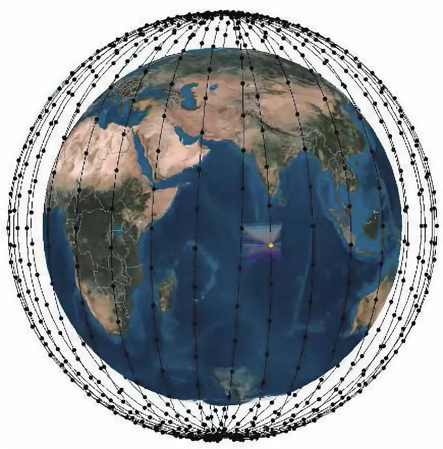 Telesat、OneWeb及SpaceX三个全球宽带低轨卫星星座系统的技术对比