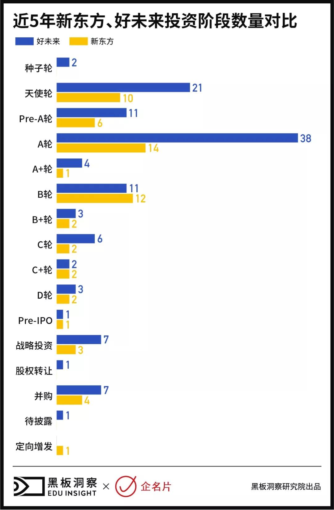 2018上半年中国教育行业融资风向：平均每天2起融资，钱都去哪了？