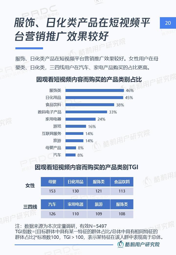 短视频社交和Vlog哪个是行业新风口，这份报告给出了答案