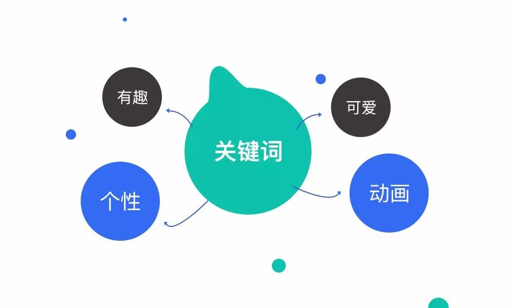 得出关键词