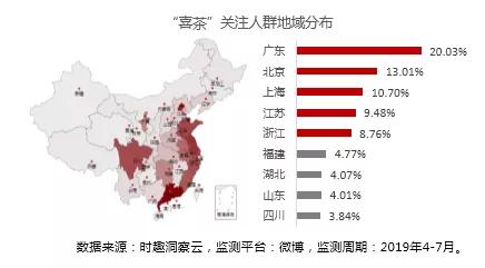 营销数据对决：喜茶 VS 奈雪の茶