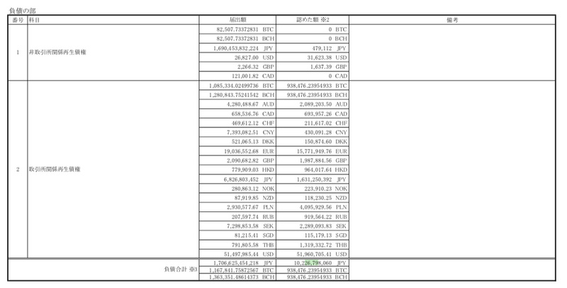 东京法院报告：“门头沟”债务申请远超2万亿日元，资不抵债