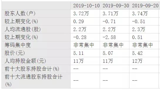 卖了几百片人造肉饼，这家公司市值飙涨16亿——3.7万股民欣喜，但监管函来了