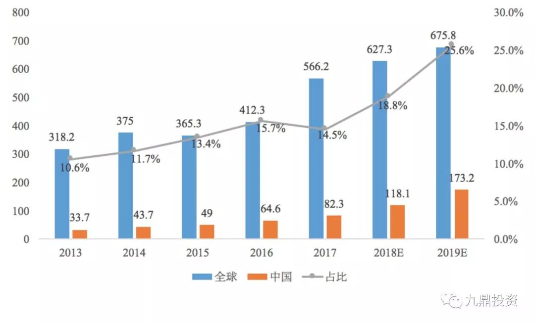 潮科技行业入门指南 | 半导体测试设备行业研究分析报告