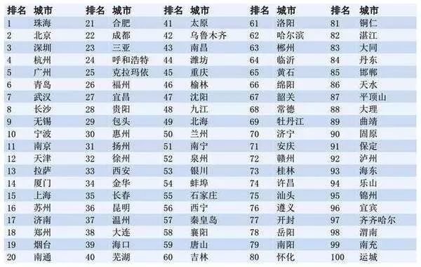 珠海的“钱途”，越来越像下一个深圳