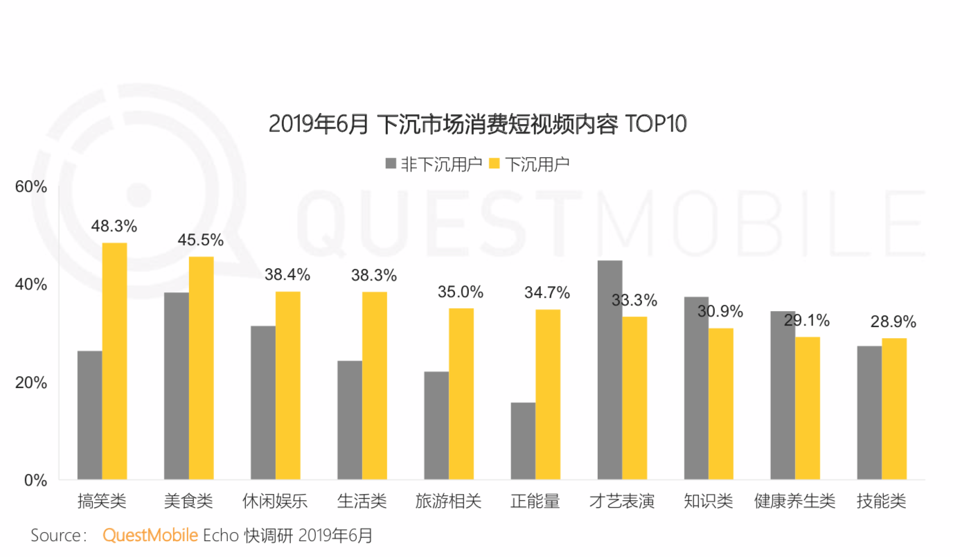 QuestMobile《中国移动互联网2019半年大报告》：私域流量、5G成为新的关键词