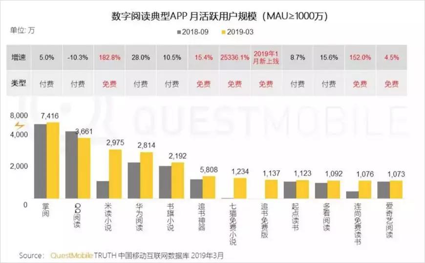 微信读书“打脸干爹”搞裂变，如何花式挑战底线？