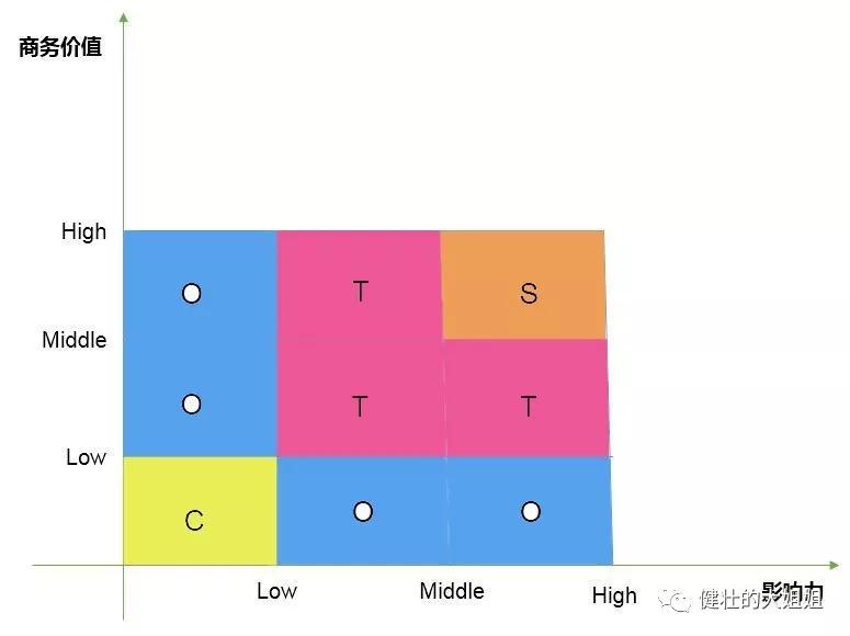 谈谈生态合作伙伴的管理体系
