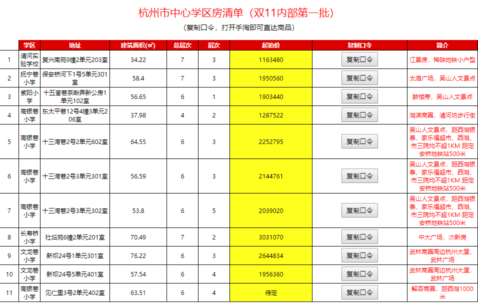 不限购不限贷，天猫双11首批特价学区房今日上线