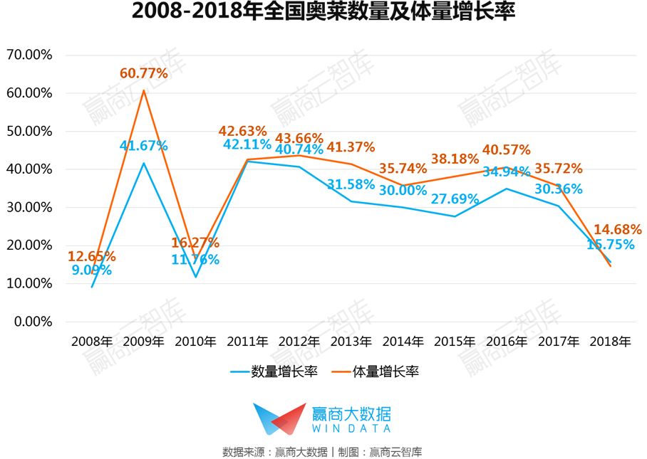 中国奥莱分布热力图鉴：十年高速增长后，下一站开发还能去哪