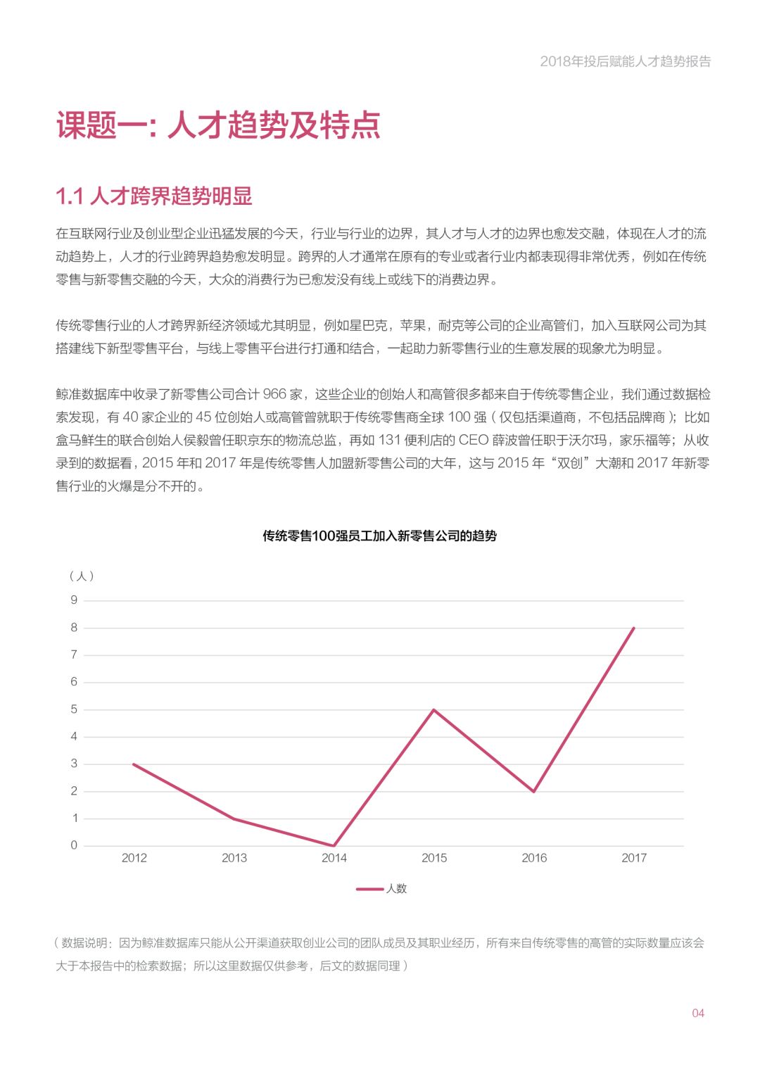 《2018年投后赋能人才趋势报告》：创业公司招高管的那些事
