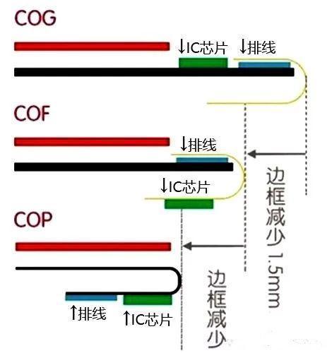 手机上的刘海干掉了，为何手机下的下巴就那么难削？