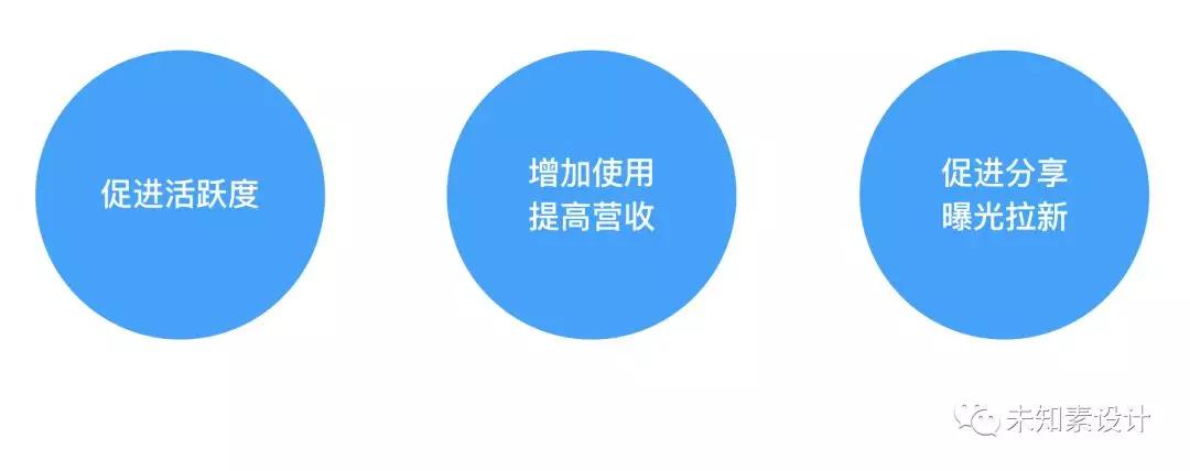 “签到”怎么做才能抓住你的用户？