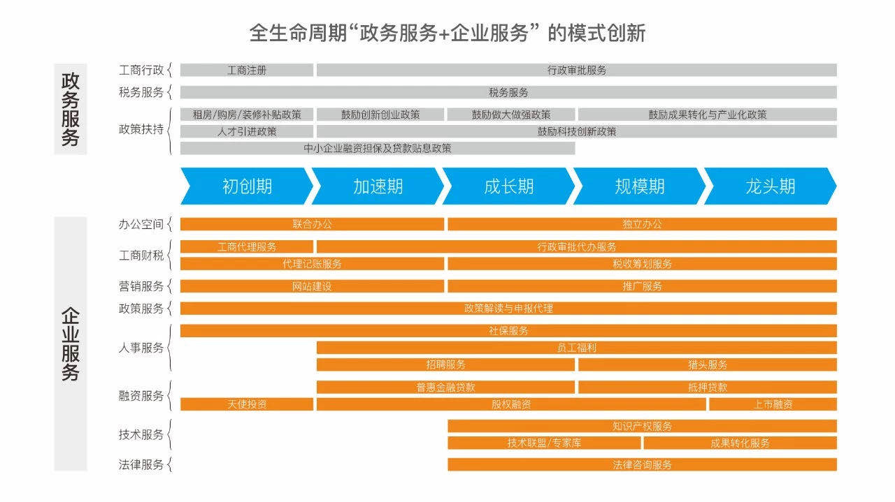 “智慧办公+数字化园区” “科技+”为天府新区政务服务赋能