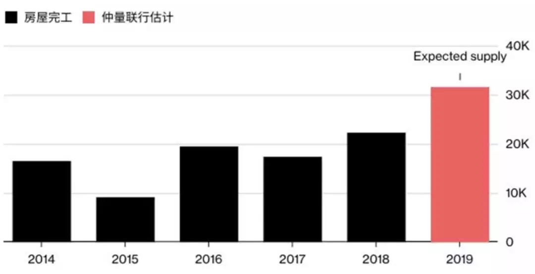 5年时间价格腰斩，世界第一高楼套牢上千投资客