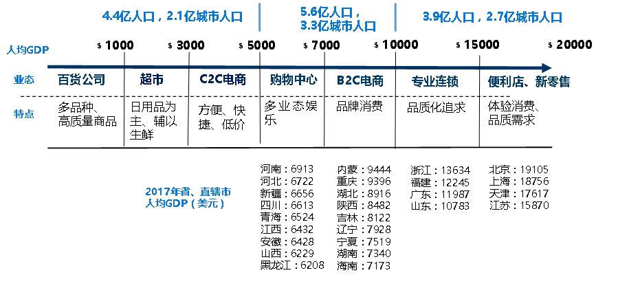 决定中国未来消费市场的，是这两个关键的人口结构因素