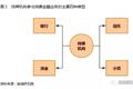 信托如何切分消费金融蛋糕：三大模式详解（图）