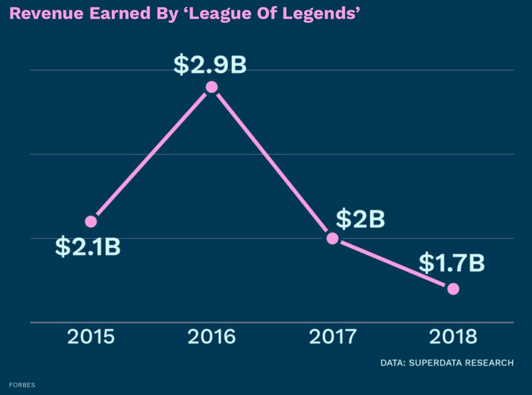 百万美金、LV、热血青年：中国队拿下LOL冠军背后，有多少赚钱的生意