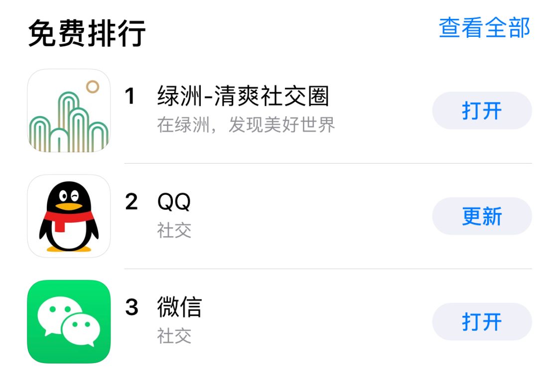 中国版Instagram”来了，时尚博主将重新洗牌？-36氪