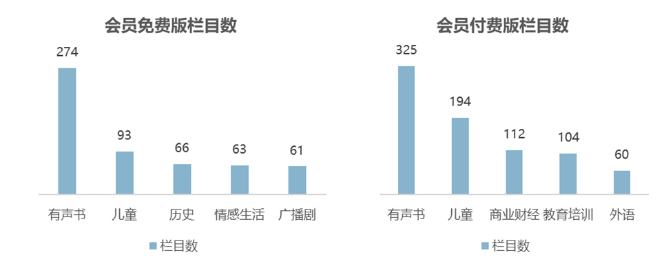 中国播客案例研究——喜马拉雅、蜻蜓FM、荔枝