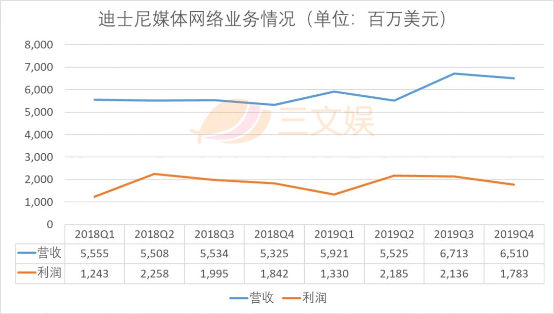 迪士尼的19 站在历史的转折点上 详细解读 最新资讯 热点事件 36氪