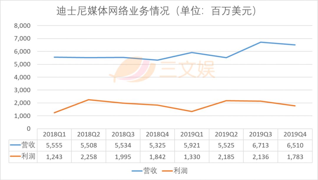 迪士尼的19 站在历史的转折点上 详细解读 最新资讯 热点事件 36氪