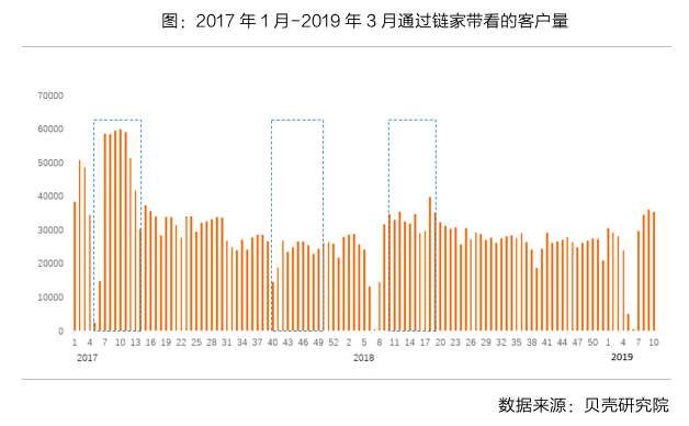 房地产税讨论很多，对市场影响有限