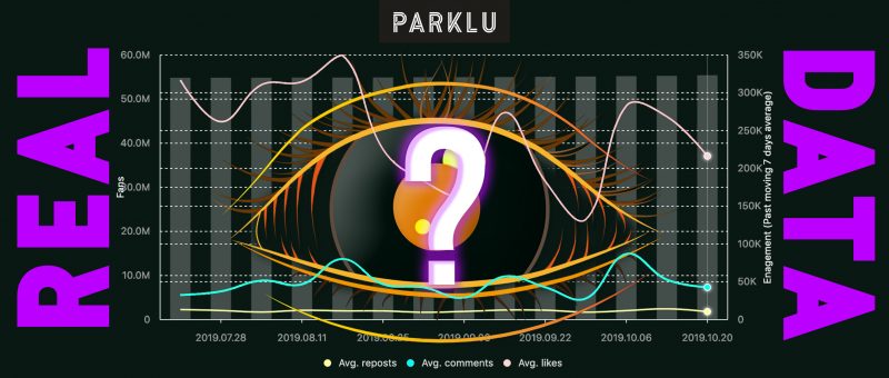 KOL的虚假数据怎么看？PARKLU来帮你破