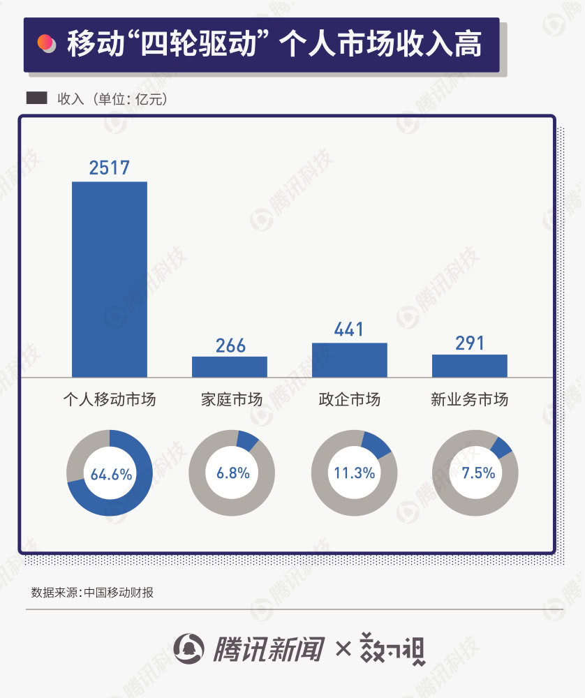 三大运营商半年报：年内至少50城将商用5G