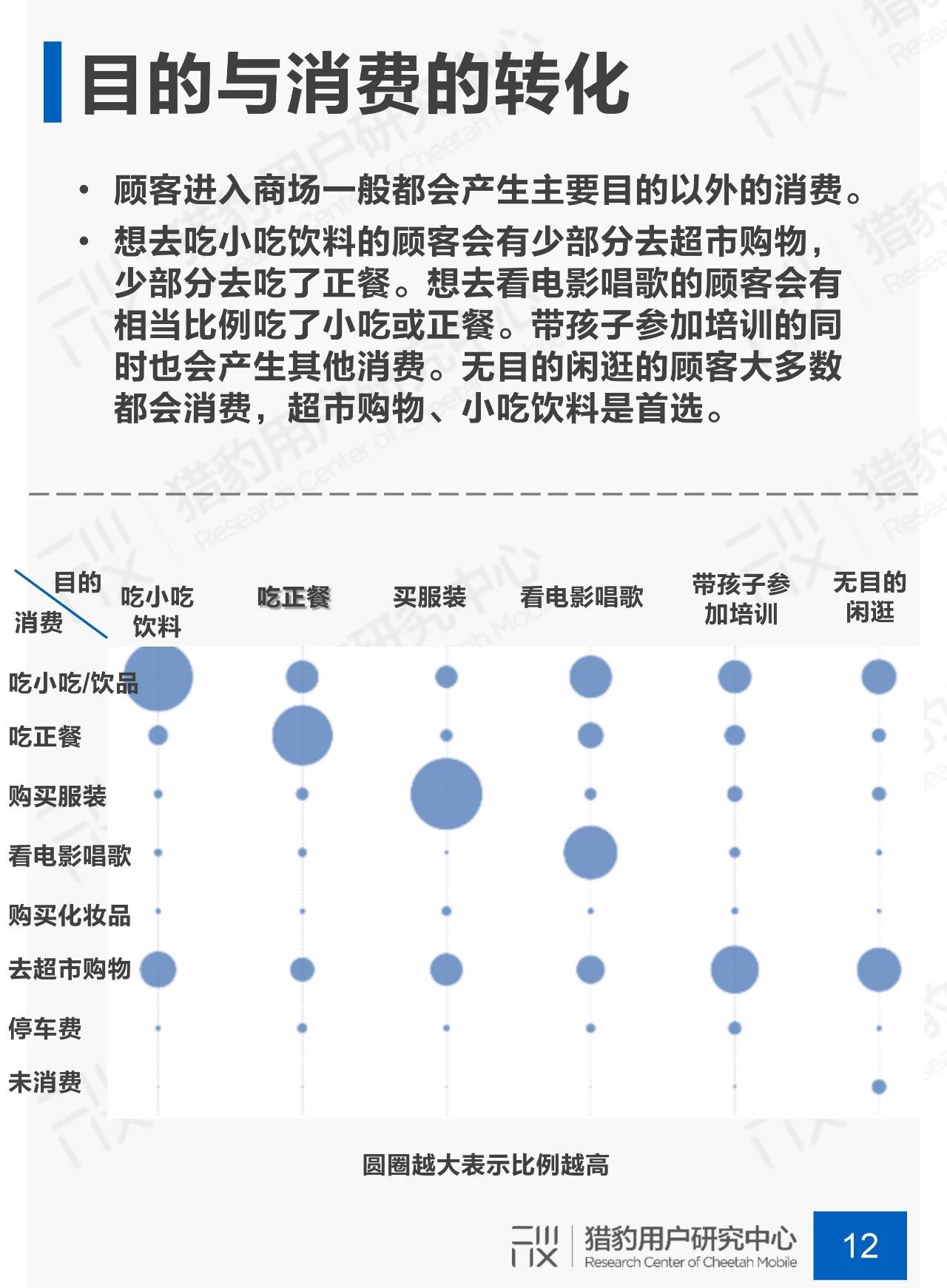 剁手不停歇：商场场景下顾客行为调研