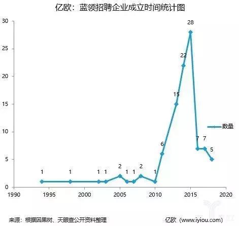 美团要做蓝领生意，“馒头直聘”这馒头好啃吗？