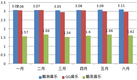 腾讯音乐要上市，带您了解流媒体音乐行业