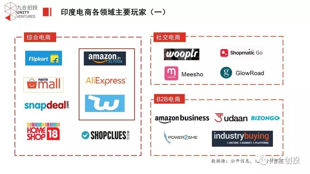 九合出海观察：印度电商投资机会分析